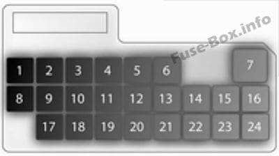 Instrument panel fuse box diagram: Opel/Vauxhall Agila B (2009, 2010)