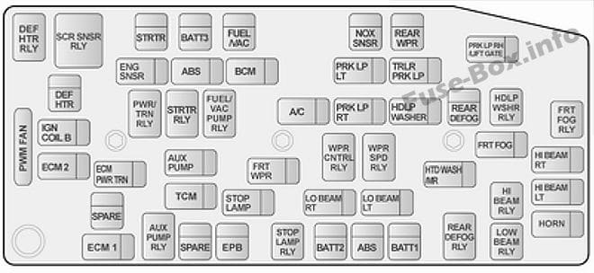 Under-hood fuse box diagram: Opel/Vauxhall Antara (2017)