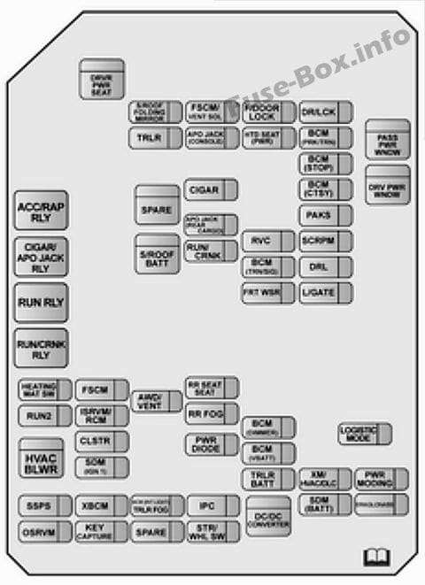 Interior fuse box diagram: Opel/Vauxhall Antara (2017)