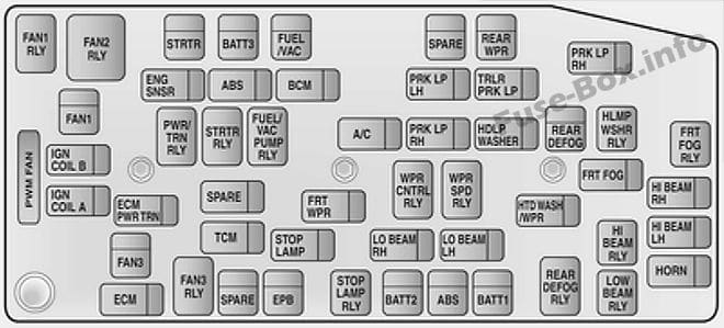 Under-hood fuse box diagram: Opel/Vauxhall Antara (2011, 2014, 2015)