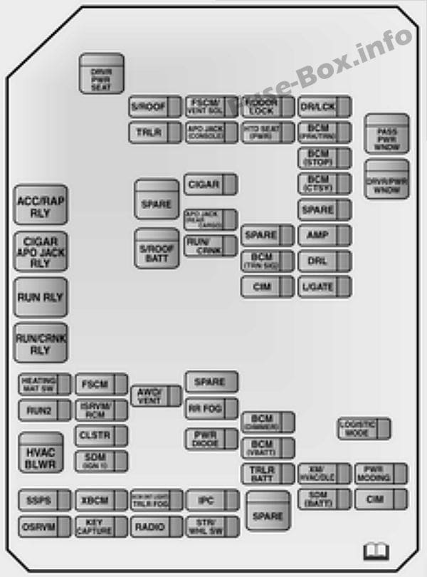 Interior fuse box diagram: Opel/Vauxhall Antara (2011, 2014, 2015)