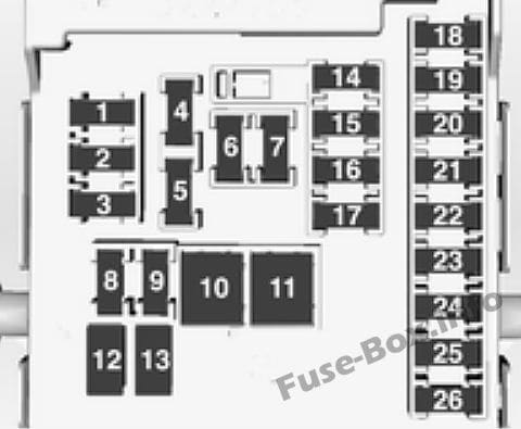 Instrument panel fuse box diagram: Opel/Vauxhall Astra J (2013)