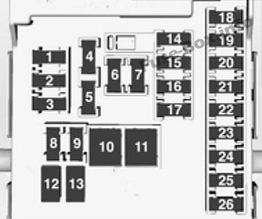 Instrument panel fuse box diagram: Opel/Vauxhall Insignia A (2013)