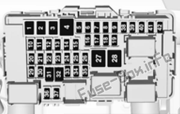 Instrument panel fuse box diagram: Opel/Vauxhall Insignia B (2018)