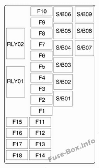 Trunk fuse box diagram: Opel/Vauxhall Mokka X (2017)