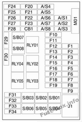 Instrument panel fuse box diagram: Opel/Vauxhall Mokka X (2017)