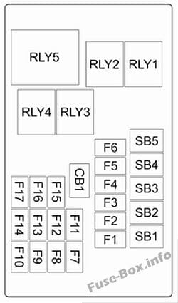 Trunk fuse box diagram: Opel/Vauxhall Mokka X (2018)