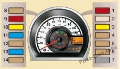 Instrument panel fuse box diagram: Peugeot 107 (2005)