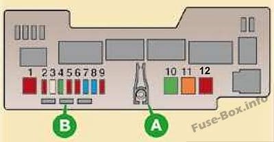 Under-hood fuse box diagram: Peugeot 107 (2005)