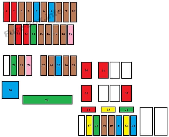 Under-hood fuse box diagram: Peugeot 108 (2014, 2015, 2016, 2017)