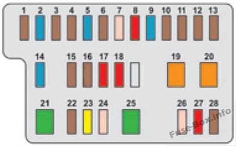 Instrument panel fuse box diagram: Peugeot 108 (2014, 2015, 2016, 2017)