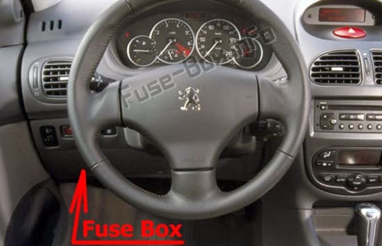 Diagrama de fusibles Peugeot 206 (1999-2008) en español