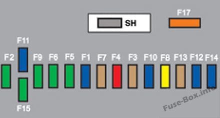 Instrument panel fuse box diagram: Peugeot 3008 (2009, 2010)