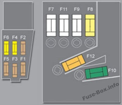 Fuses on the batter: Peugeot 3008 (2009, 2010)