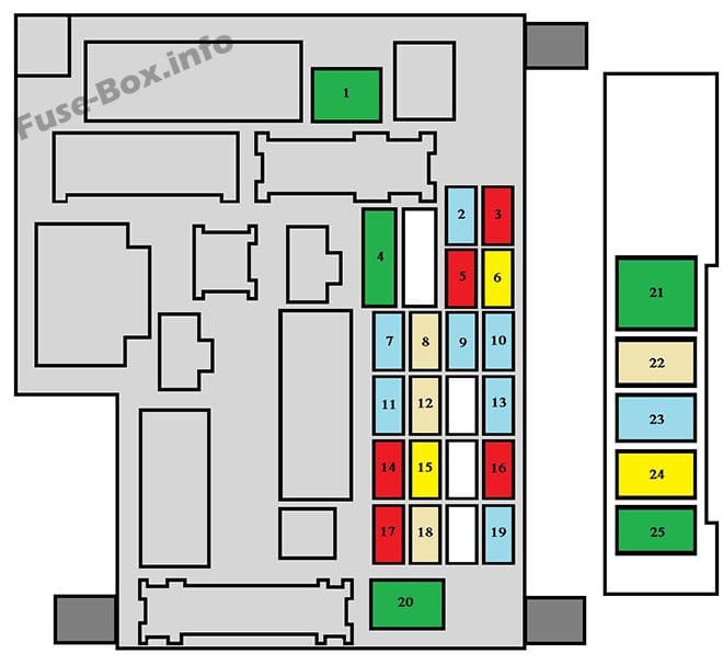 Instrument panel fuse box diagram: Citroen C4 Aircross (2012, 2013, 2014, 2015, 2016, 2017)