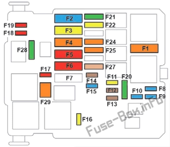 Under-hood fuse box diagram: Peugeot 508 (2018-2019)