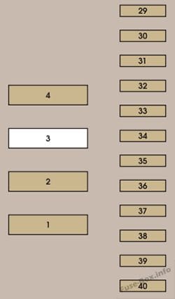 Fuses on the battery: Peugeot 807 (2002, 2003, 2004)