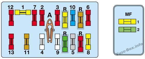 Under-hood fuse box diagram (without ABS): Peugeot Expert (2001, 2002, 2003)