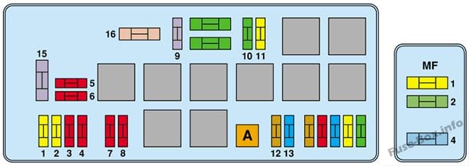 Under-hood fuse box diagram (with ABS): Peugeot Expert (2001, 2002, 2003)