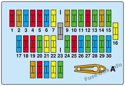 Instrument panel fuse box diagram: Peugeot Expert (2001, 2002, 2003)