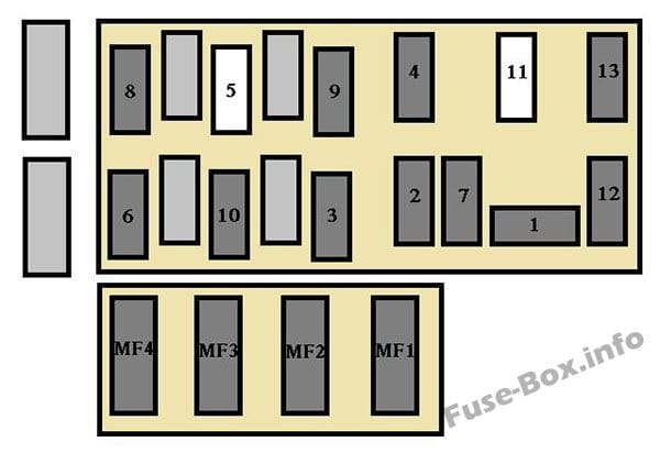 Under-hood fuse box diagram: Peugeot Expert (2004)