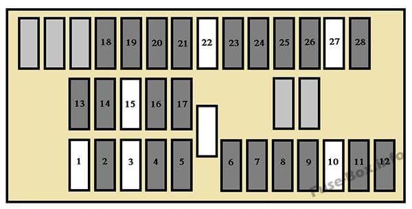 Instrument panel fuse box diagram: Peugeot Expert (2004)