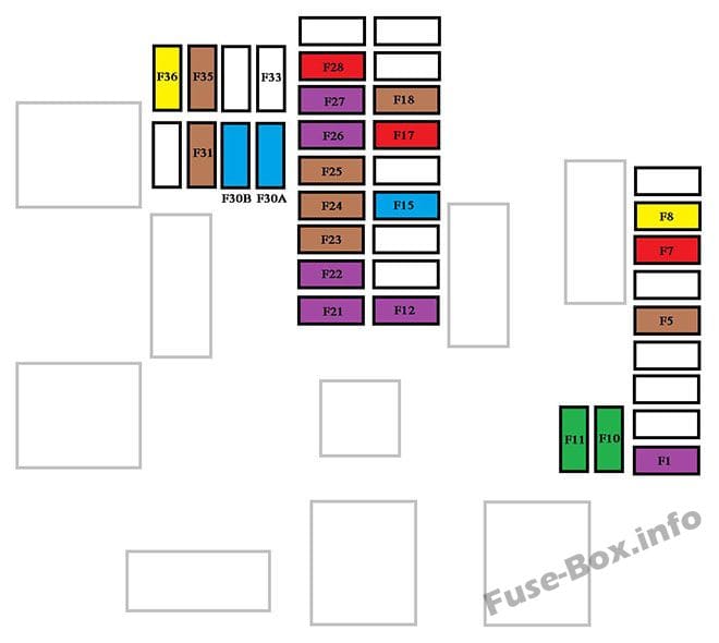 Instrument panel fuse box diagram (FULL): Peugeot Expert VU / Traveller (2016, 2017, 2018-...)