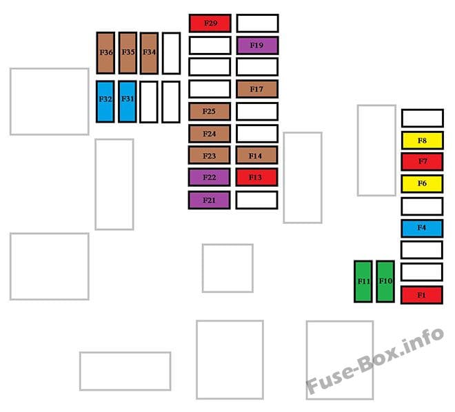 Instrument panel fuse box diagram (ECO): Peugeot Expert VU / Traveller (2016, 2017, 2018-...)