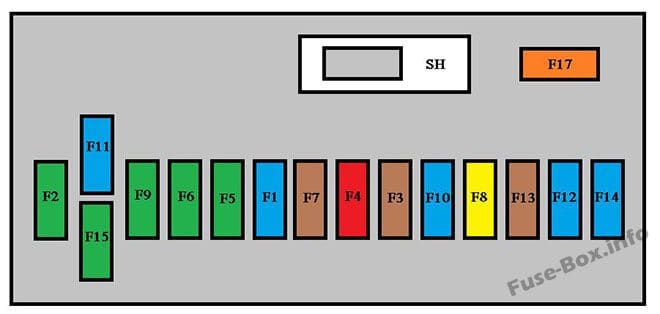 Instrument panel fuse box diagram: Citroën Berlingo II