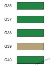 Instrument panel fuse box #2 diagram: Peugeot RCZ (2009, 2010)