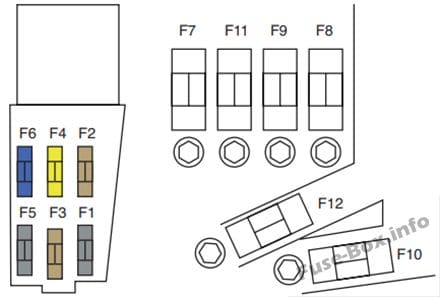 Fuses on the battery: Peugeot RCZ (2009, 2010)