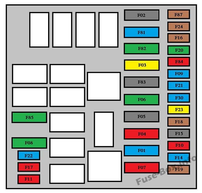 Under-hood fuse box diagram: Peugeot Bipper (2008, 2009)