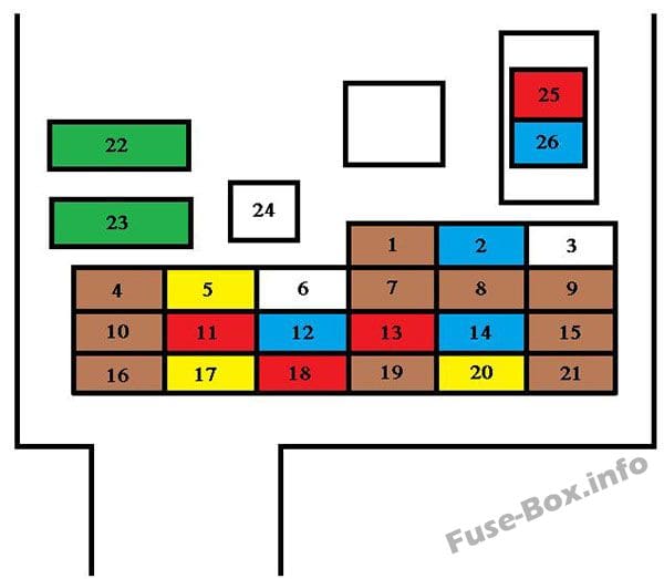 Instrument panel fuse box diagram: Peugeot iOn (2010-2018)