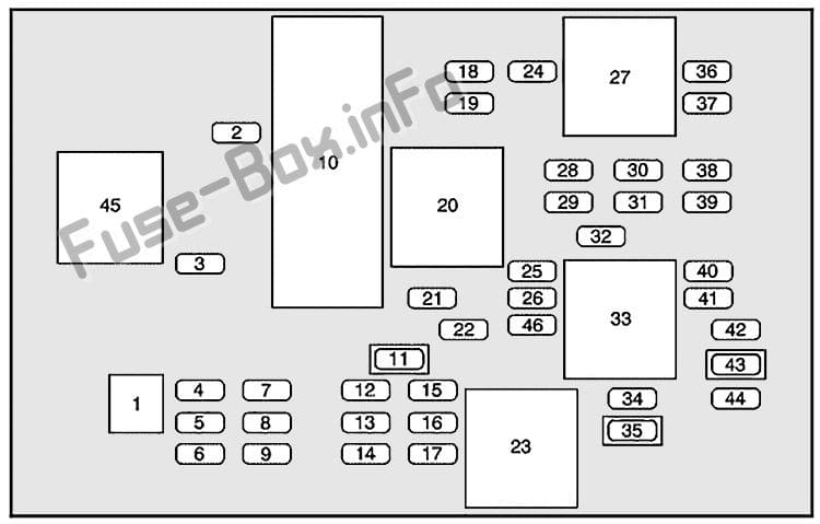 Interior fuse box diagram: Pontiac Aztek (2000, 2001, 2002, 2003, 2004, 2005)