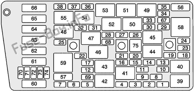 Interior fuse box diagram: Pontiac Bonneville (2000, 2001, 2002, 2003, 2004, 2005)