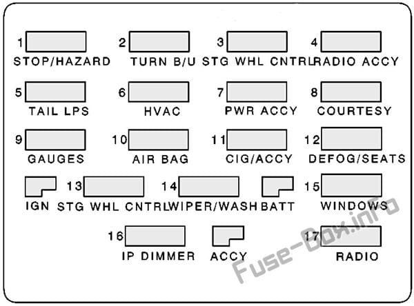 Instrument panel fuse box diagram: Pontiac Firebird (1998, 1999, 2000, 2001, 2002)