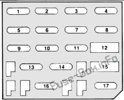 Instrument panel fuse box diagram: Pontiac Firebird (1992, 1993, 1994, 1995)