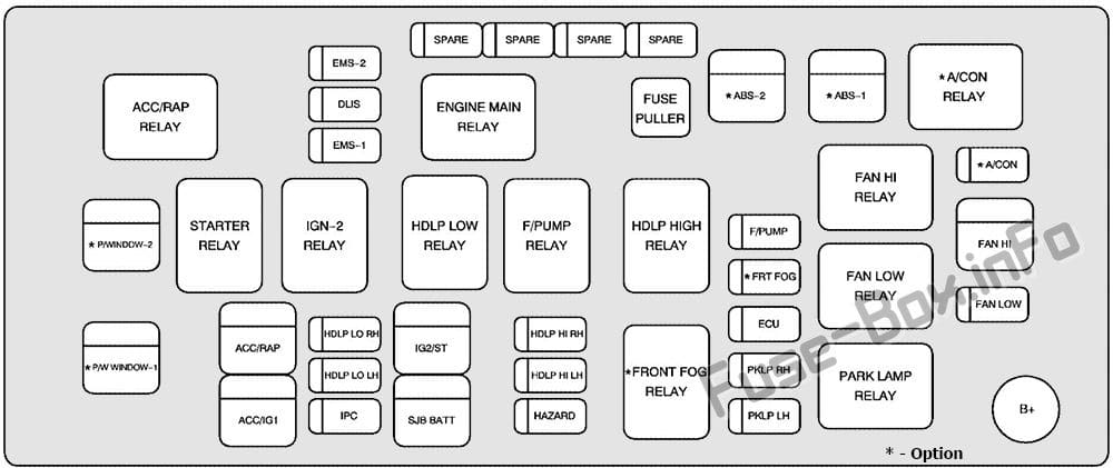 Under-hood fuse box diagram: Pontiac G3 (2009, 2010)