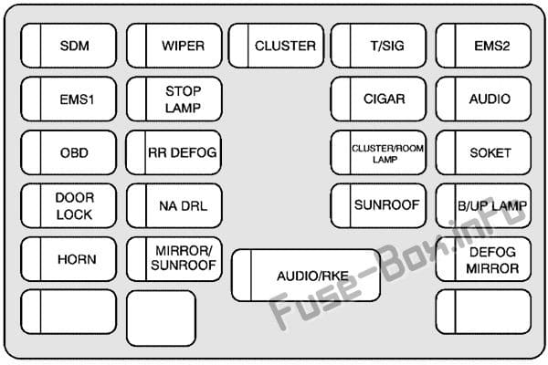 Instrument panel fuse box diagram: Pontiac G3 (2009, 2010)