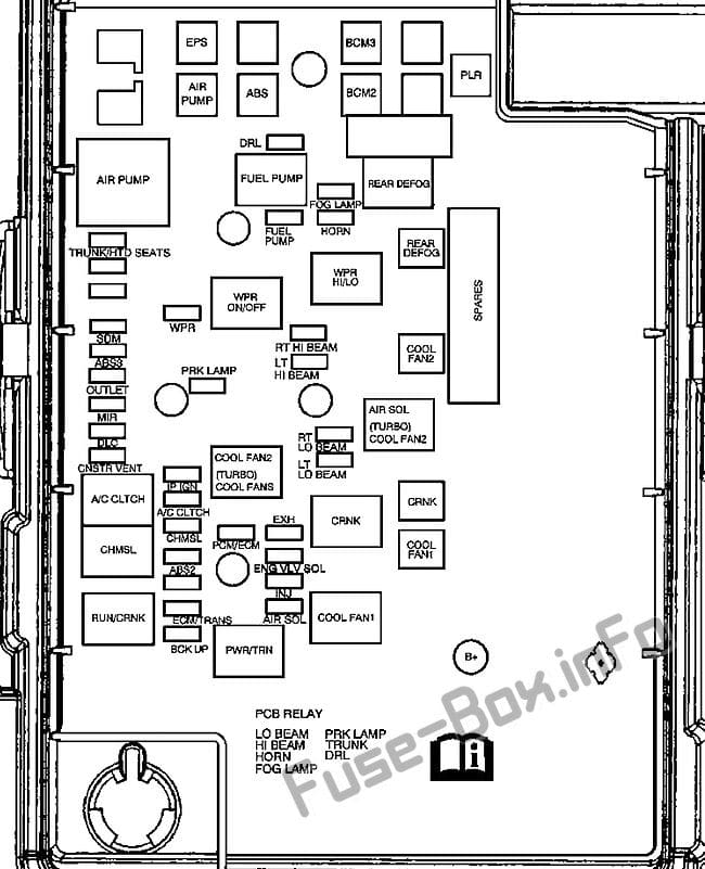 Under-hood fuse box diagram: Pontiac G5 (2008, 2009, 2010)