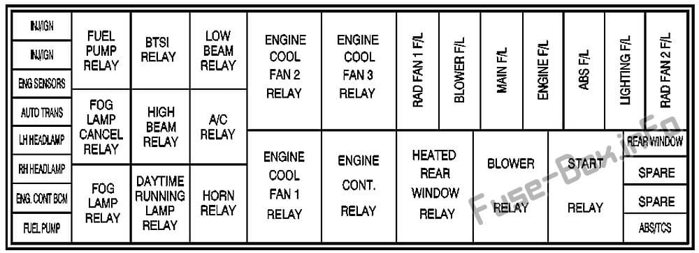 Under-hood fuse box diagram: Pontiac GTO (2004, 2005, 2006)