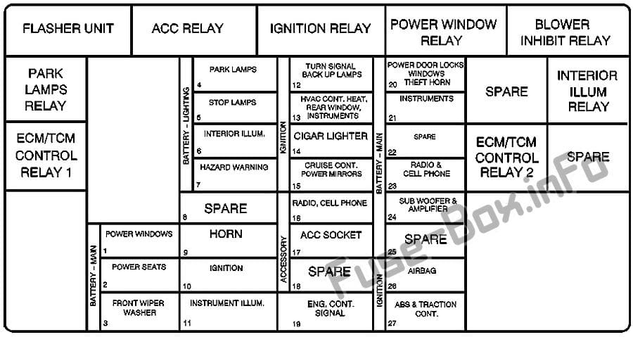 Instrument panel fuse box diagram: Pontiac GTO (2004, 2005, 2006)