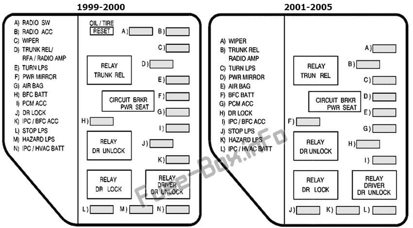 Instrument panel fuse box diagram: Pontiac Grand Am (1999, 2000, 2001, 2002, 2003, 2004, 2005)