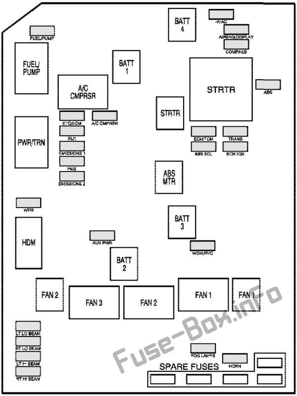 Under-hood fuse box diagram (5.3L): Pontiac Grand Prix (2004, 2005, 2006, 2007, 2008)