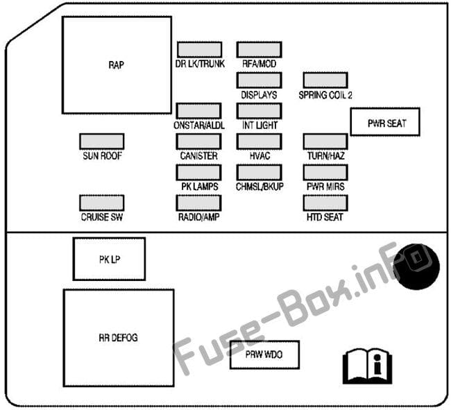 Instrument panel fuse box diagram: Pontiac Grand Prix (2004, 2005, 2006, 2007, 2008)