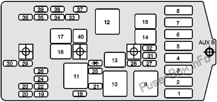 Under-hood fuse box diagram: Pontiac Montana (1998, 1999, 2000, 2001, 2002, 2003, 2004)