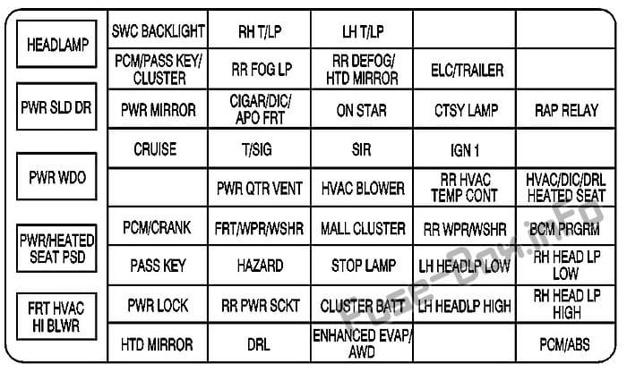 Instrument panel fuse box diagram: Pontiac Montana (2002, 2003, 2004)