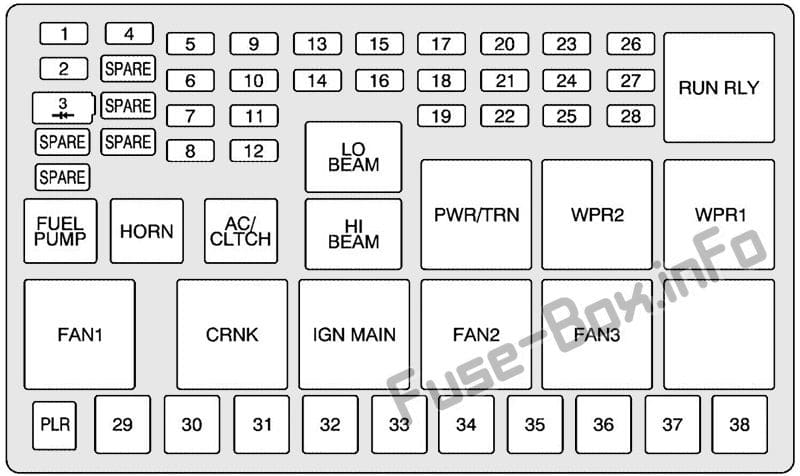 Under-hood fuse box diagram: Pontiac Montana SV6 (2005, 2006, 2007, 2008, 2009)