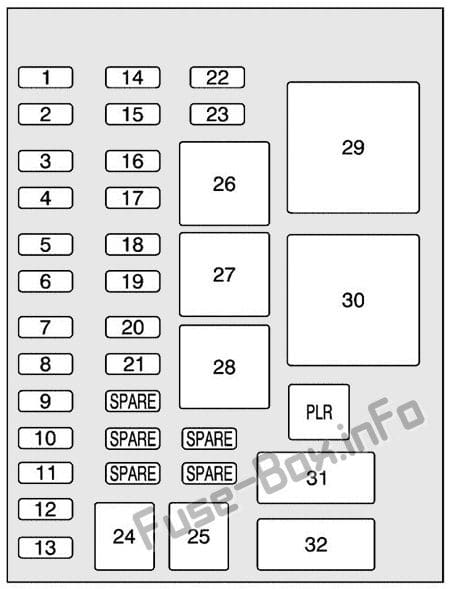 Instrument panel fuse box diagram: Pontiac Montana SV6 (2005, 2006, 2007, 2008, 2009)