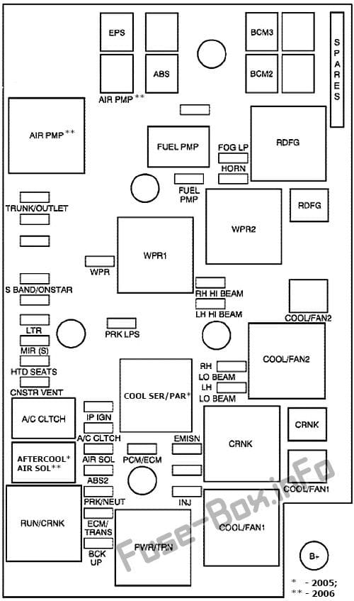 Under-hood fuse box diagram: Pontiac Pursuit (2005, 2006)